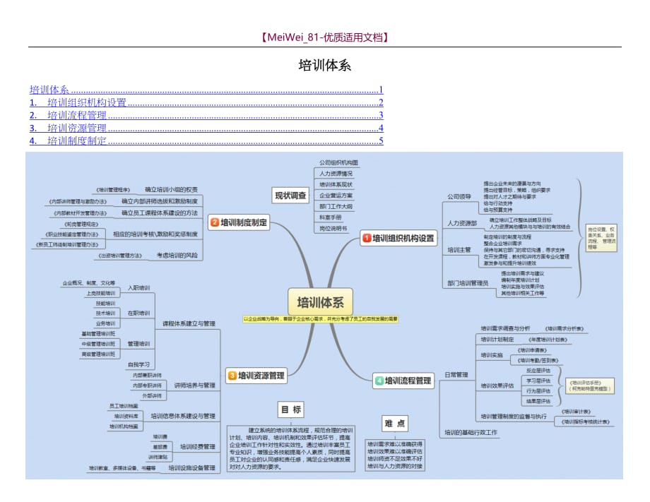 【9A文】培训体系思维导图_第1页