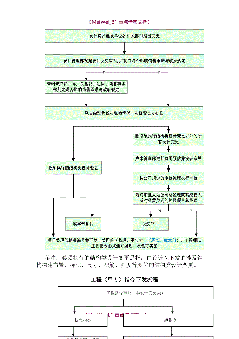 【9A文】设计变更、工程指令、现场签证管理办法_第4页