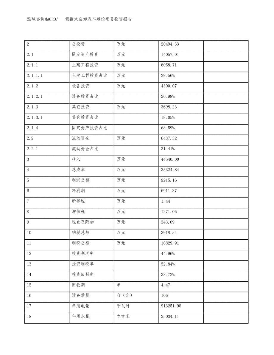 侧翻式自卸汽车建设项目投资报告.docx_第5页