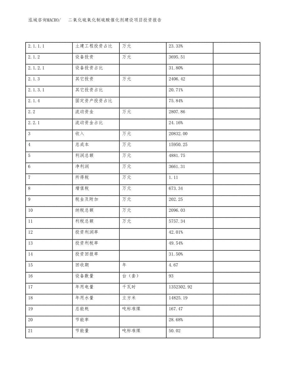 二氧化硫氧化制硫酸催化剂建设项目投资报告.docx_第5页