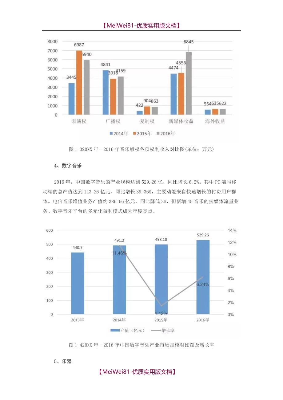 【7A版】2018中国音乐产业发展报告(总报告)_第3页