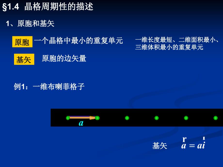 固体物理review_第4页