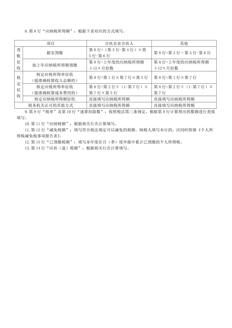 个人生产经营所得报表_第4页