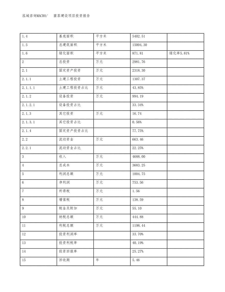 菌茶建设项目投资报告.docx_第5页