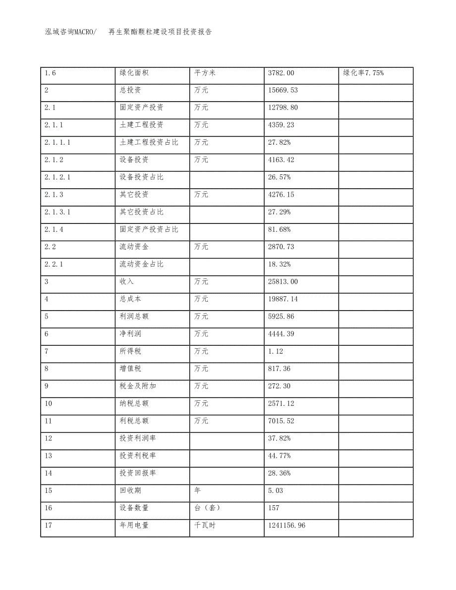 再生聚酯颗粒建设项目投资报告.docx_第5页