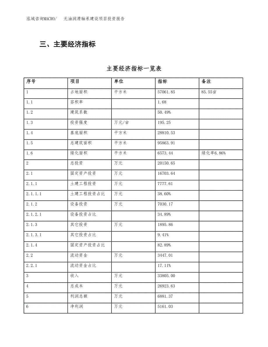 无油润滑轴承建设项目投资报告.docx_第5页