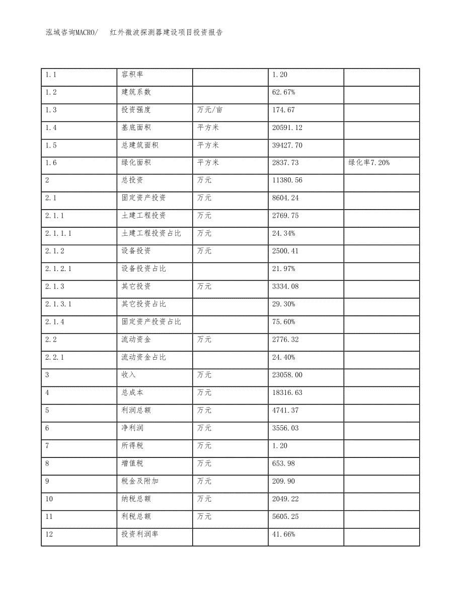 红外微波探测器建设项目投资报告.docx_第5页