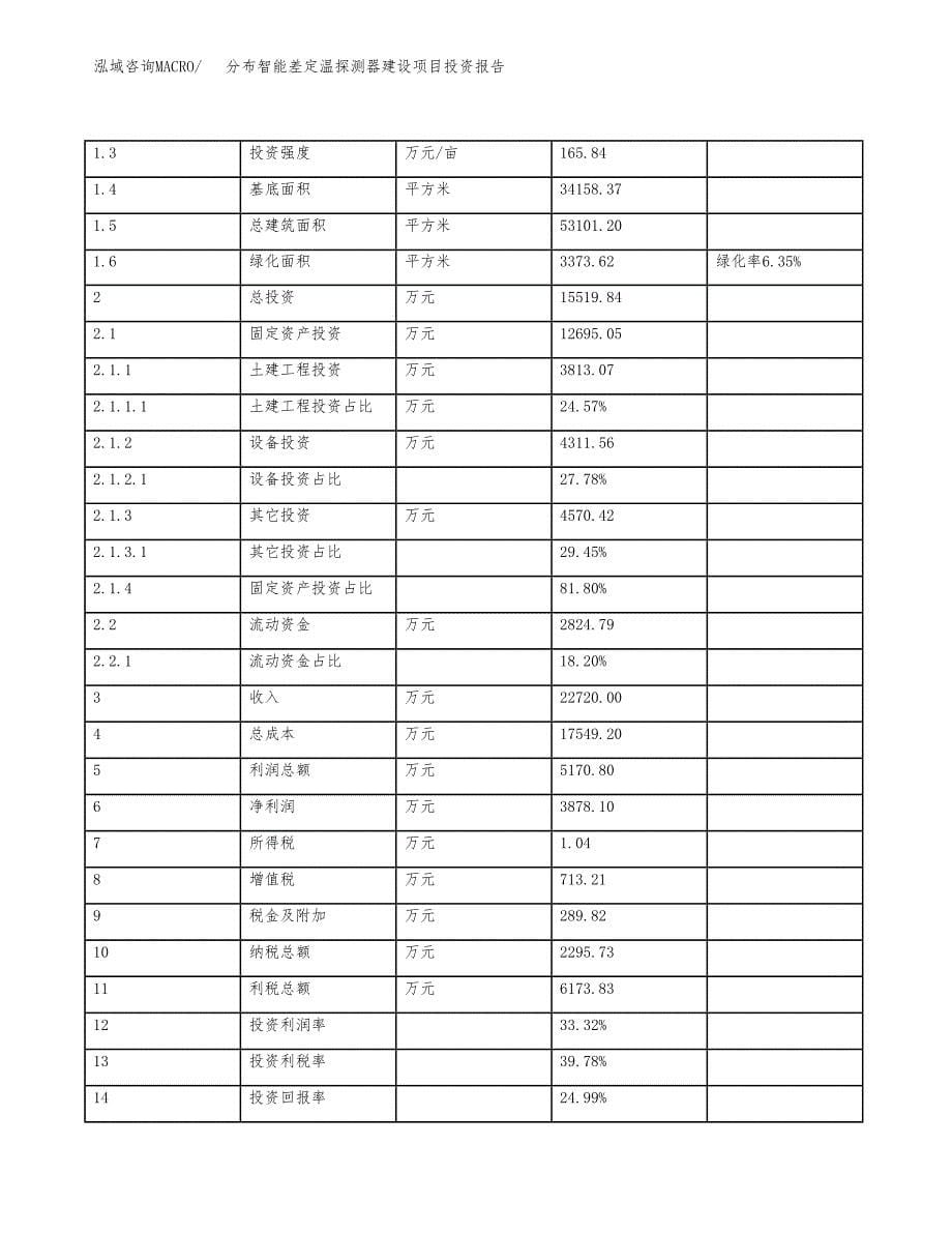 分布智能差定温探测器建设项目投资报告.docx_第5页