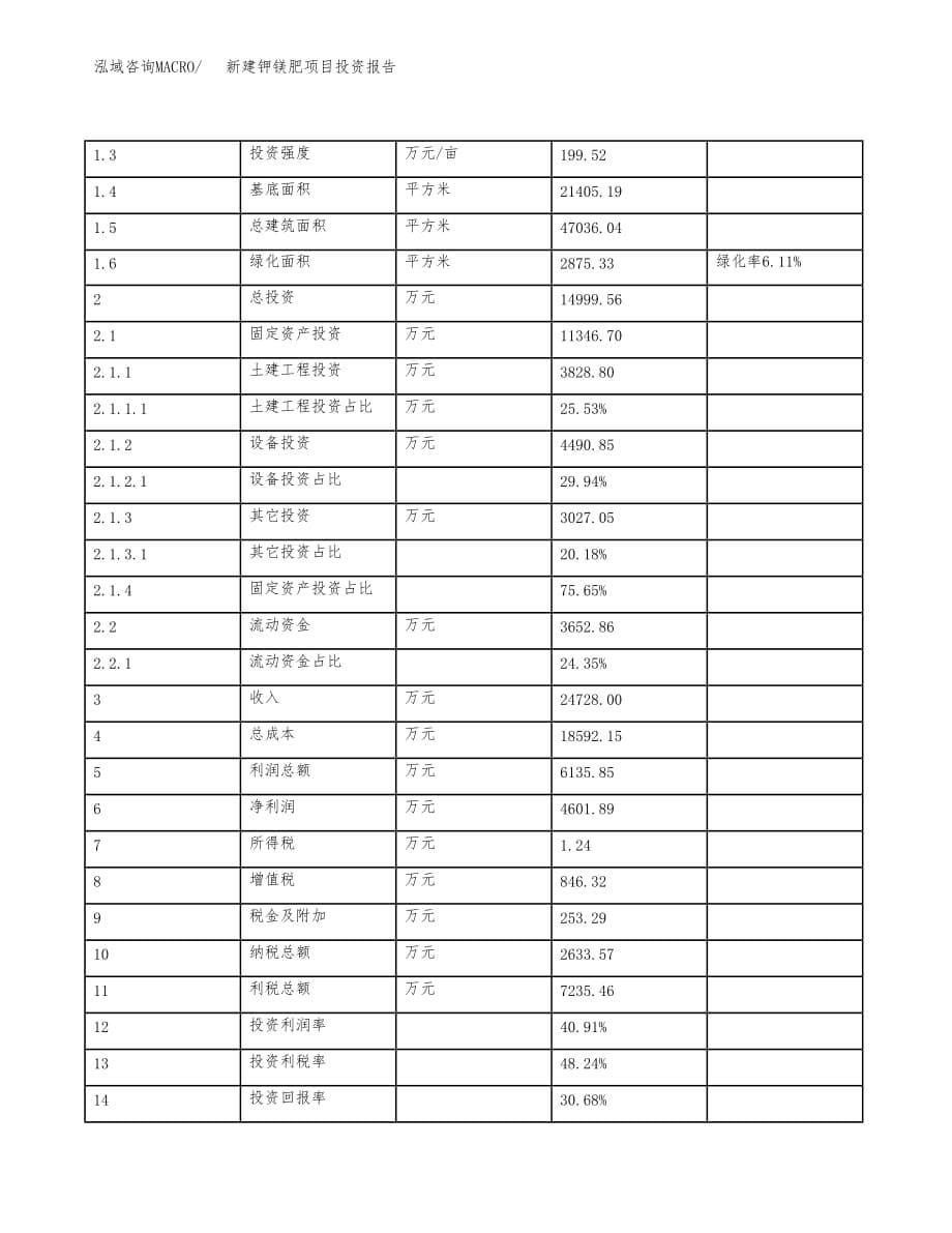 新建钾镁肥项目投资报告(项目申请).docx_第5页