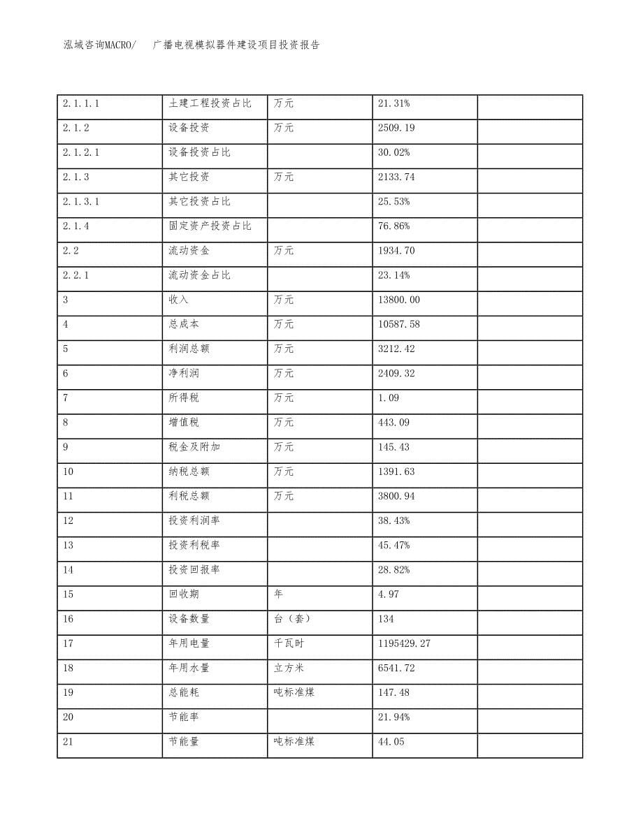 广播电视模拟器件建设项目投资报告.docx_第5页