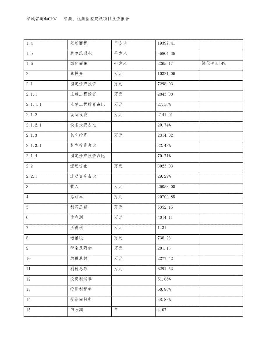 音频、视频插座建设项目投资报告.docx_第5页