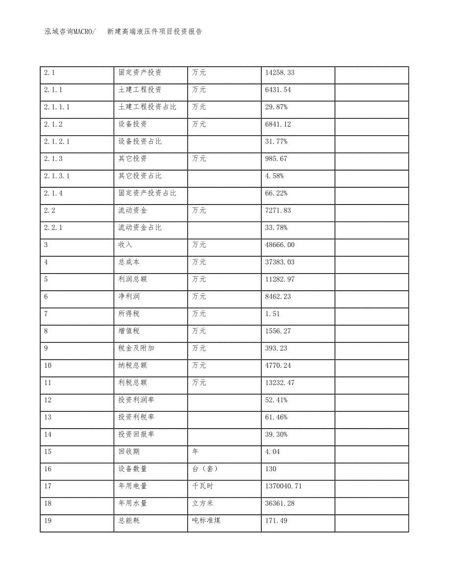 新建高端液压件项目投资报告(项目申请).docx_第5页