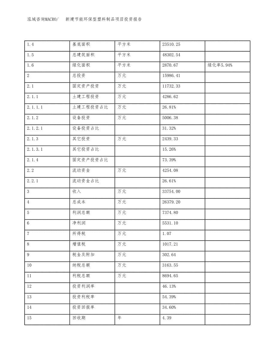 新建节能环保型塑料制品项目投资报告(项目申请).docx_第5页