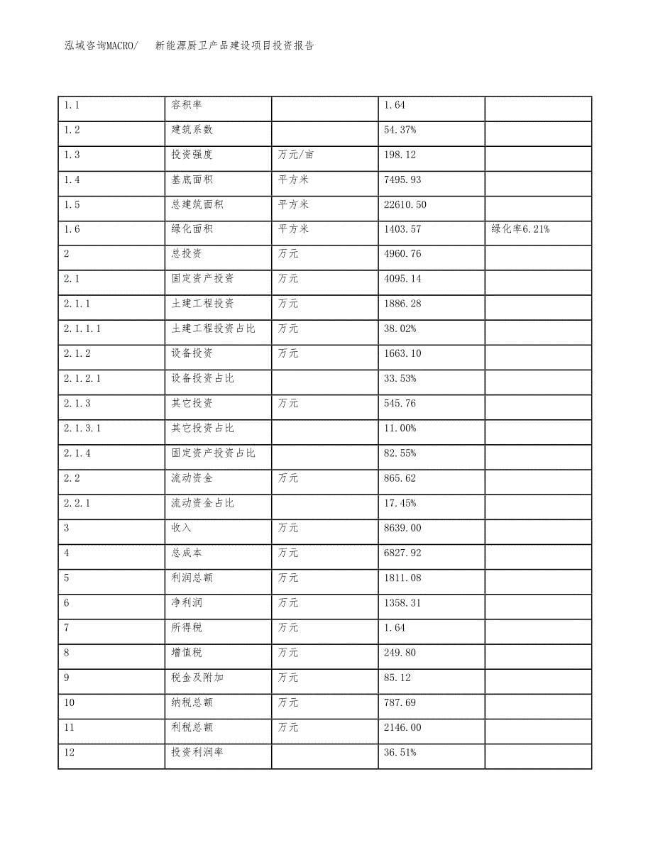 新能源厨卫产品建设项目投资报告.docx_第5页