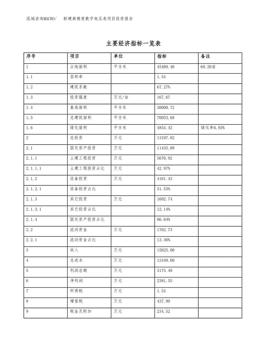 新建高精度数字电压表项目投资报告(项目申请).docx_第5页