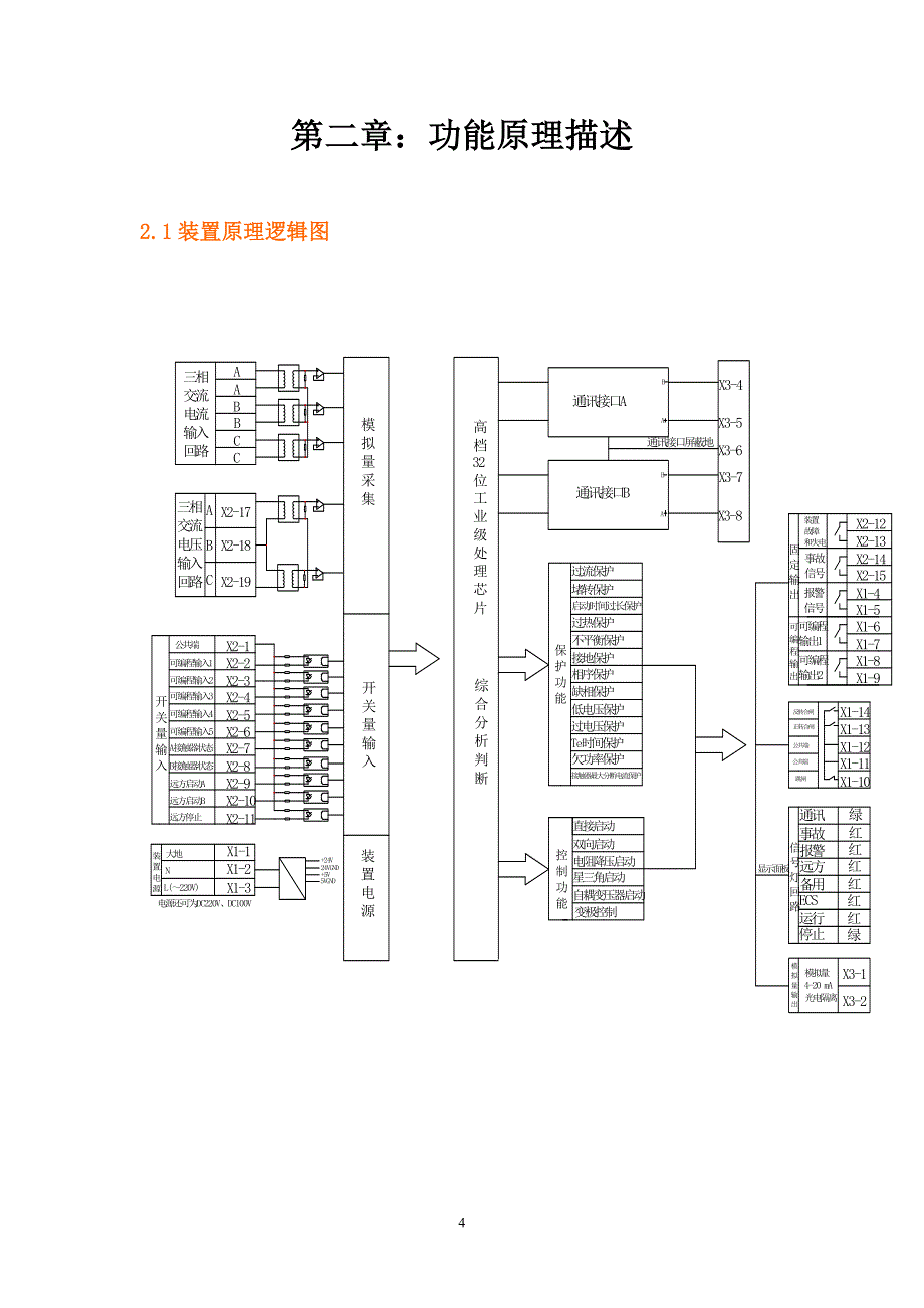 unt-mmi技术说明书_第4页