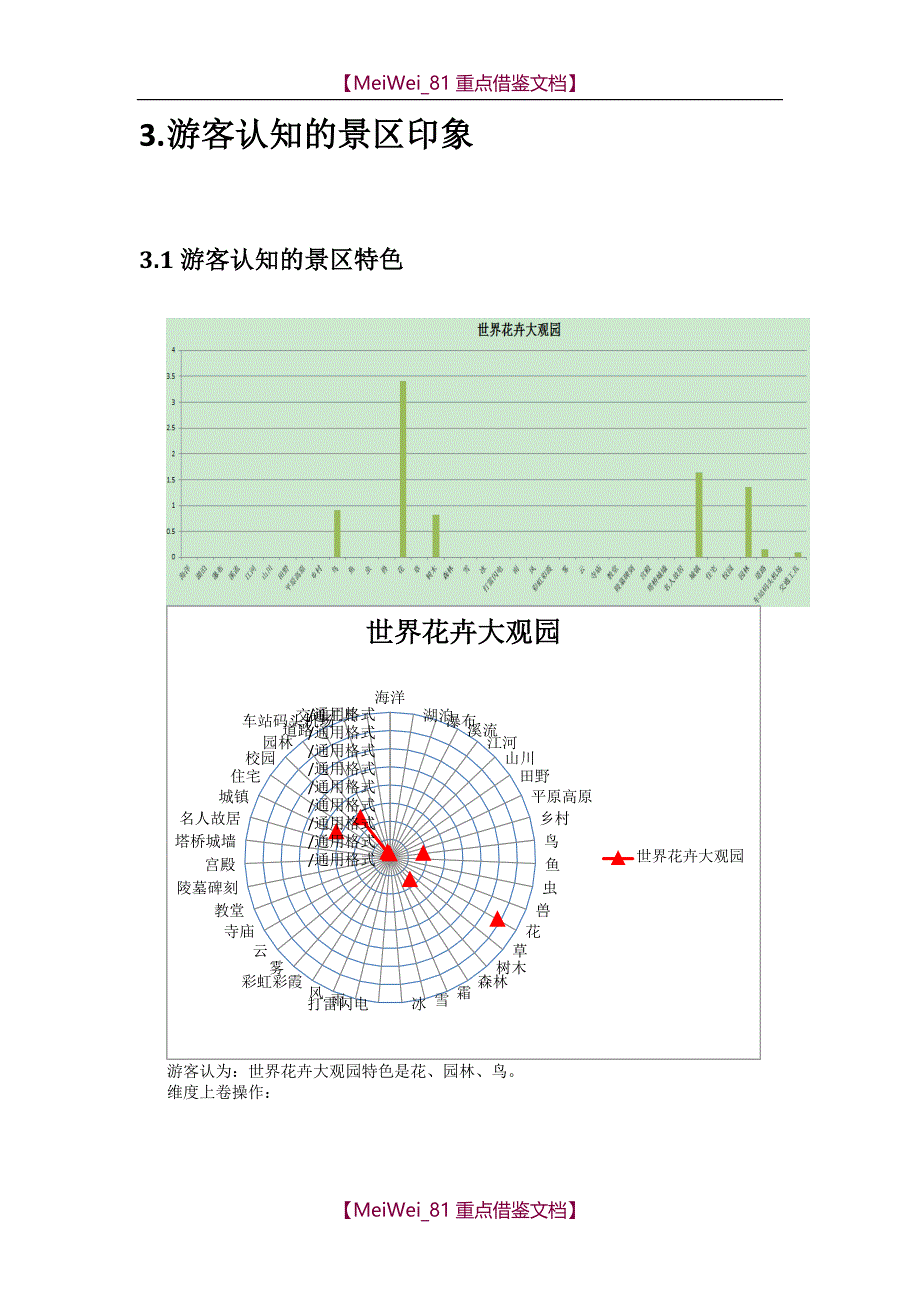 【9A文】旅游景区网络舆情大数据分析_第3页