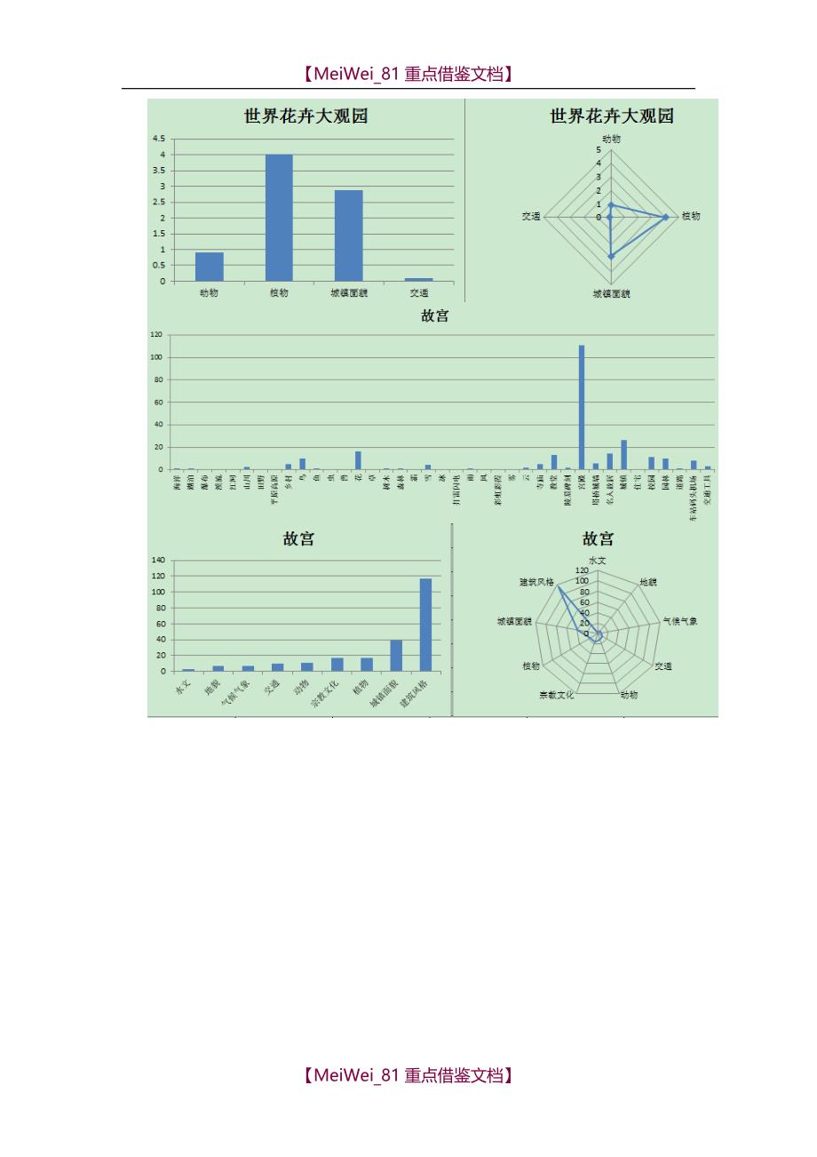 【9A文】旅游景区网络舆情大数据分析_第4页