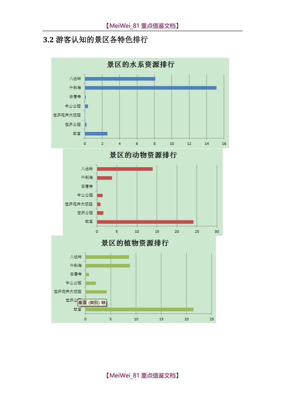 【9A文】旅游景区网络舆情大数据分析_第5页