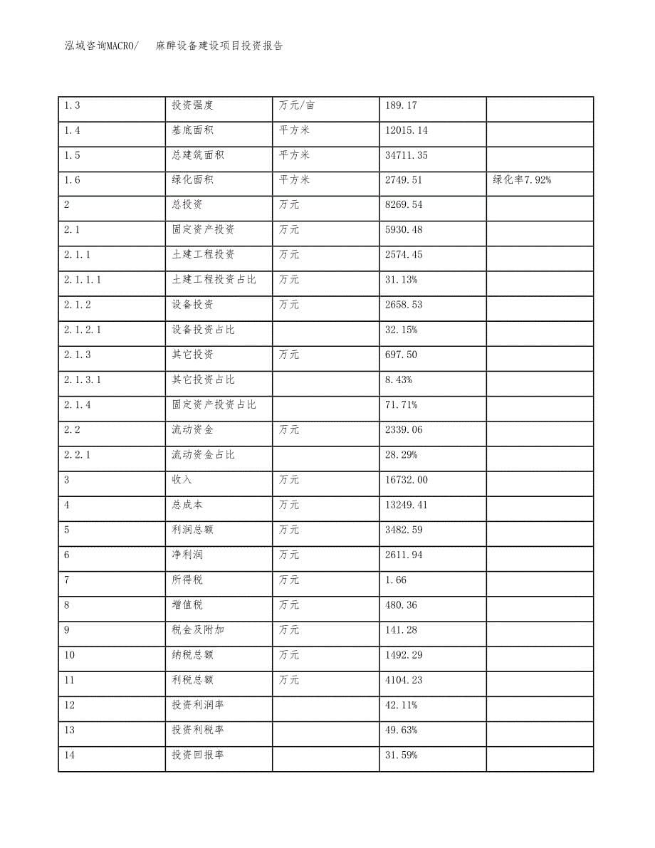 麻醉设备建设项目投资报告.docx_第5页