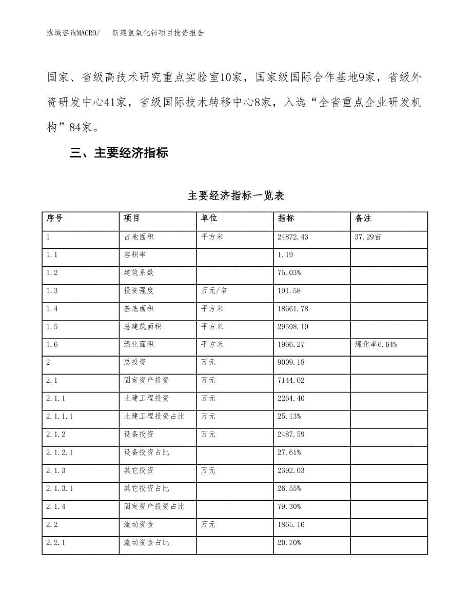 新建氢氧化铈项目投资报告(项目申请).docx_第5页