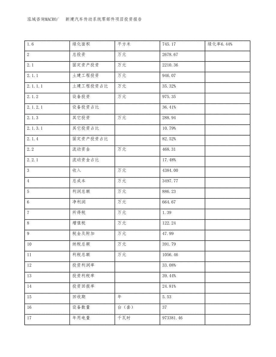 新建汽车传动系统零部件项目投资报告(项目申请).docx_第5页