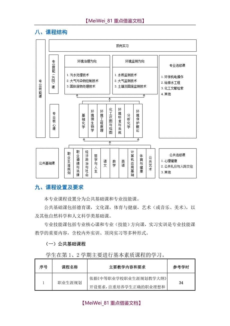 【7A文】环境治理技术专业人才培养方案_第5页