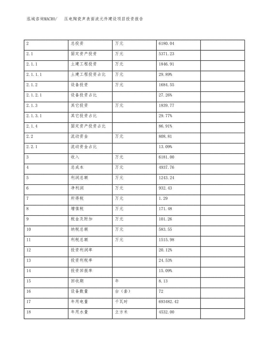 压电陶瓷声表面波元件建设项目投资报告.docx_第5页