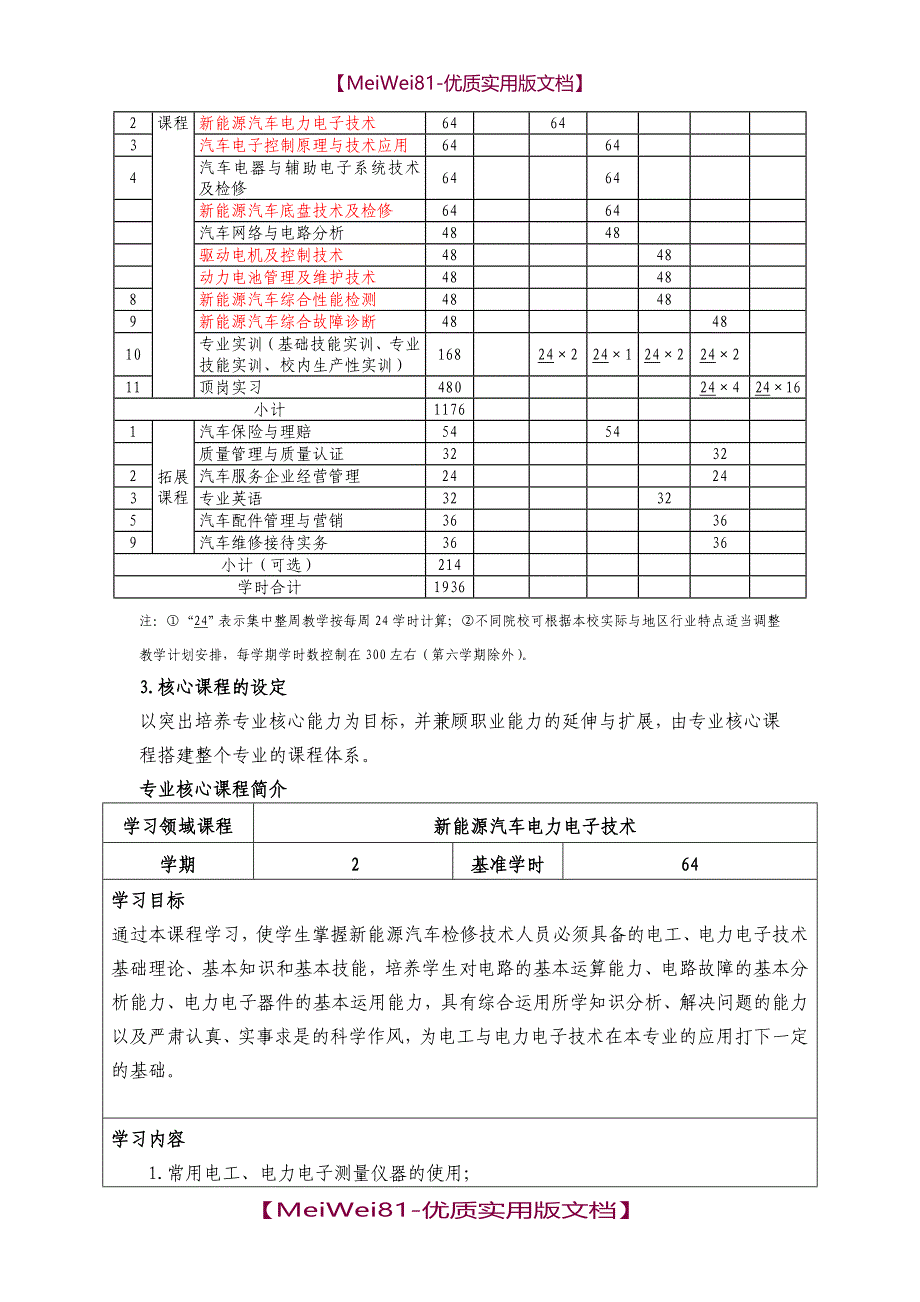 【8A版】新能源汽车维修技术专业-人才培养方案_第3页