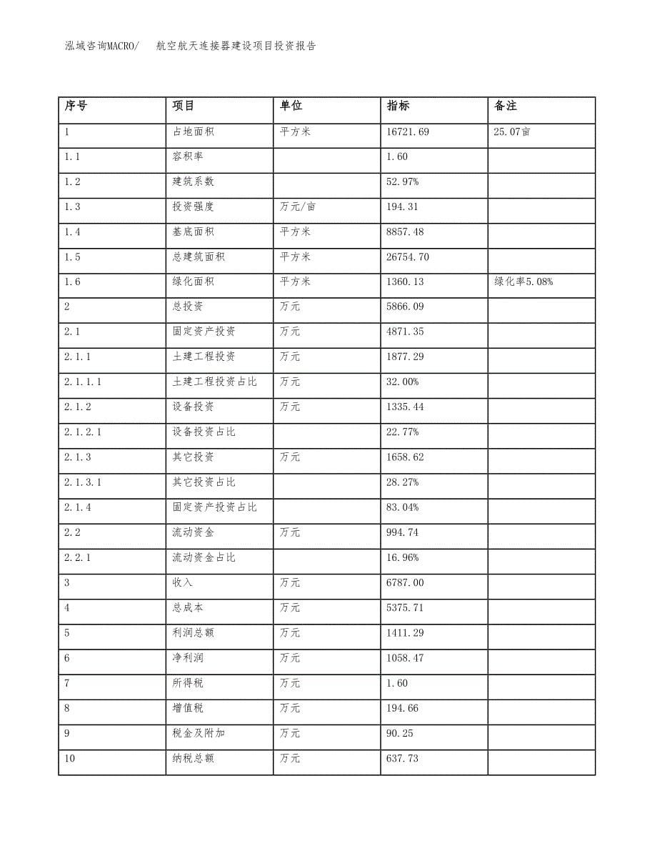 航空航天连接器建设项目投资报告.docx_第5页