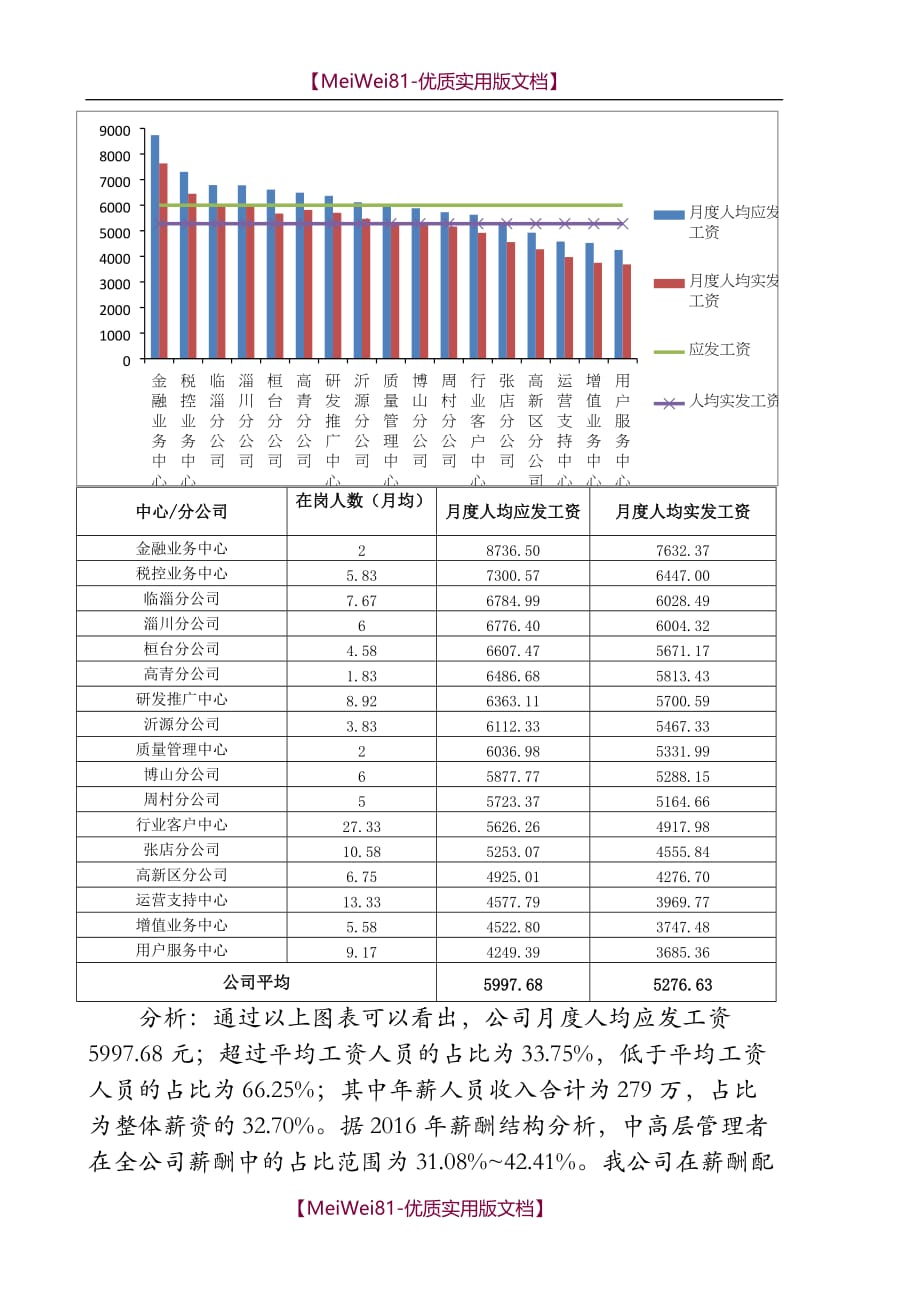 【7A版】2018年薪酬分析报告_第2页