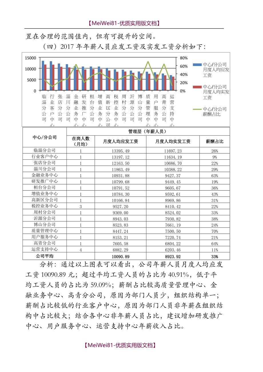 【7A版】2018年薪酬分析报告_第3页