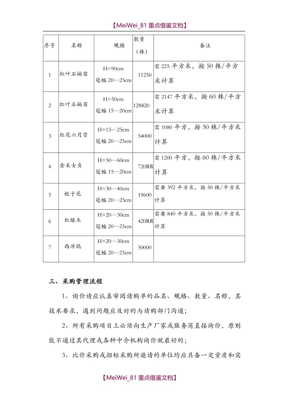 【9A文】苗木采购服务方案_第2页