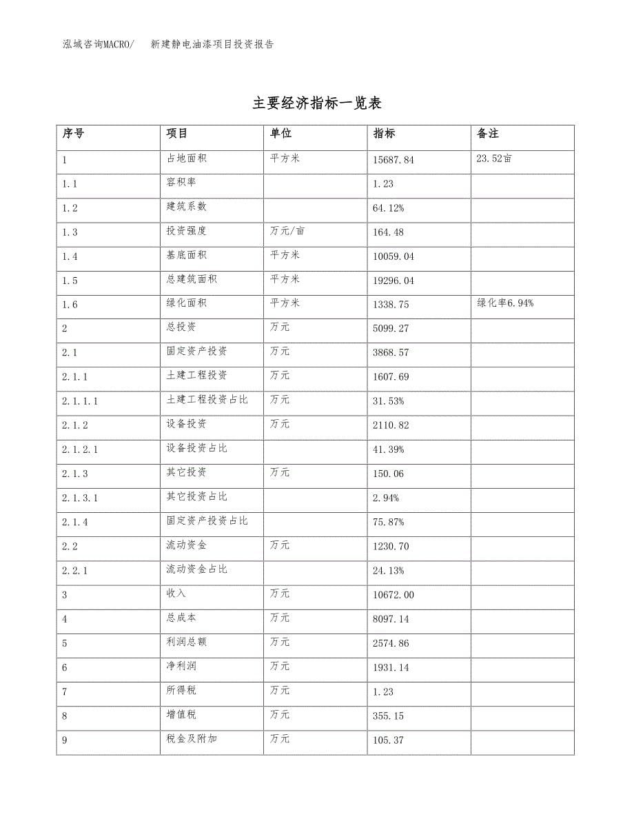 新建静电油漆项目投资报告(项目申请).docx_第5页