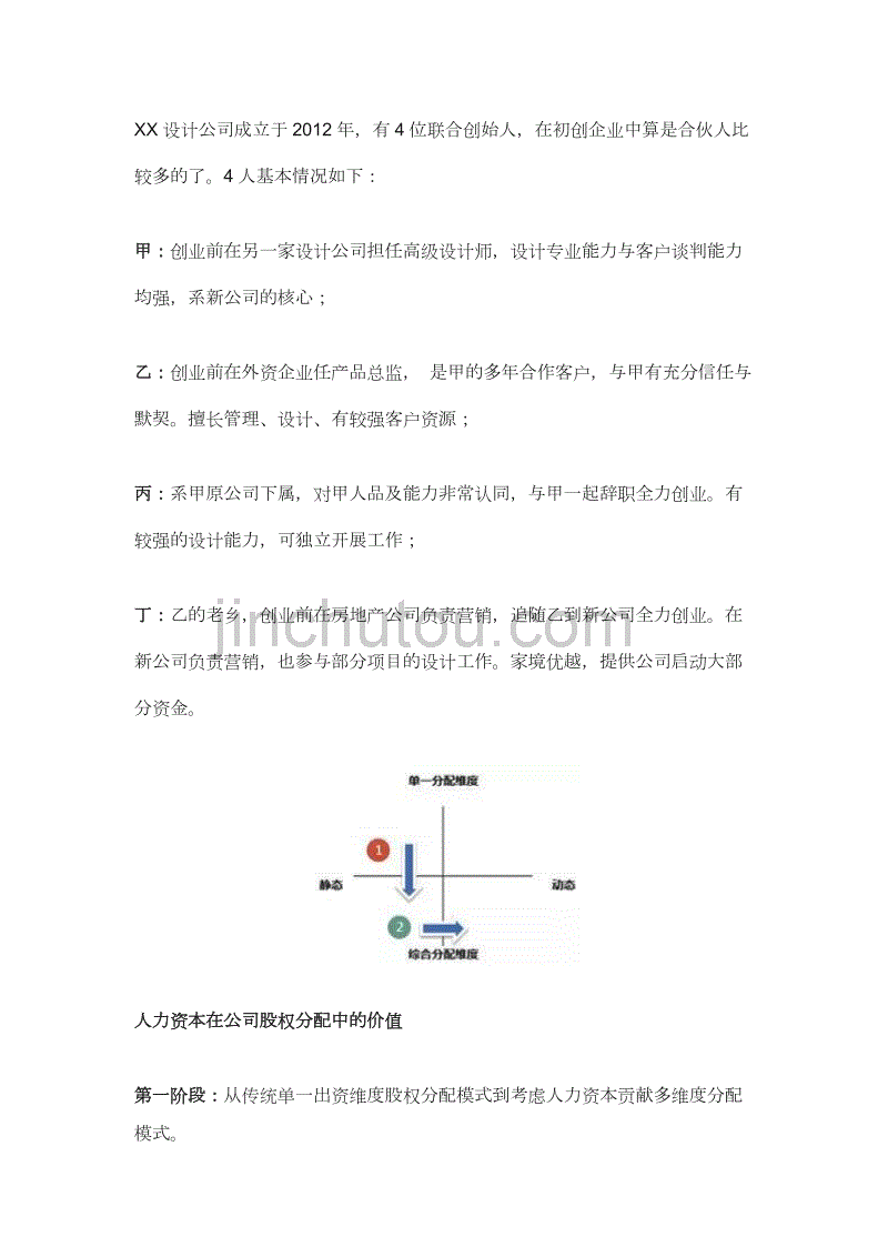 创始合伙人股权动态分配方案_第2页