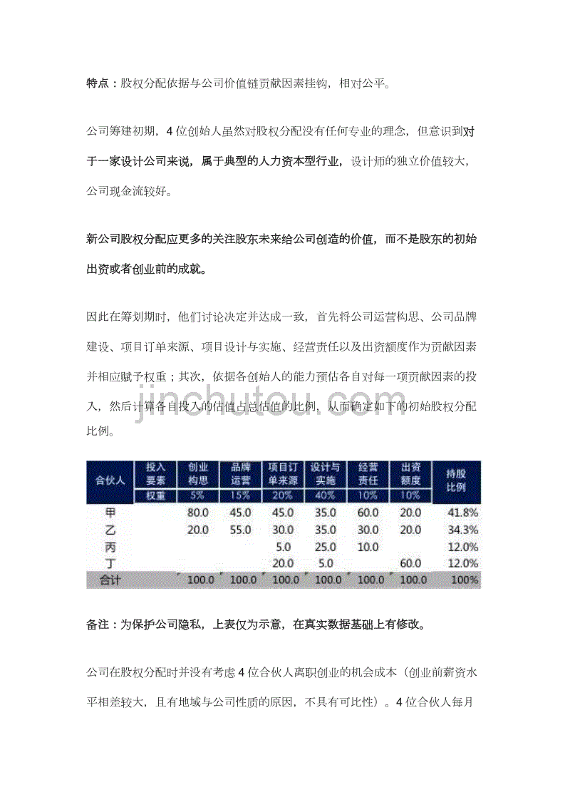 创始合伙人股权动态分配方案_第3页