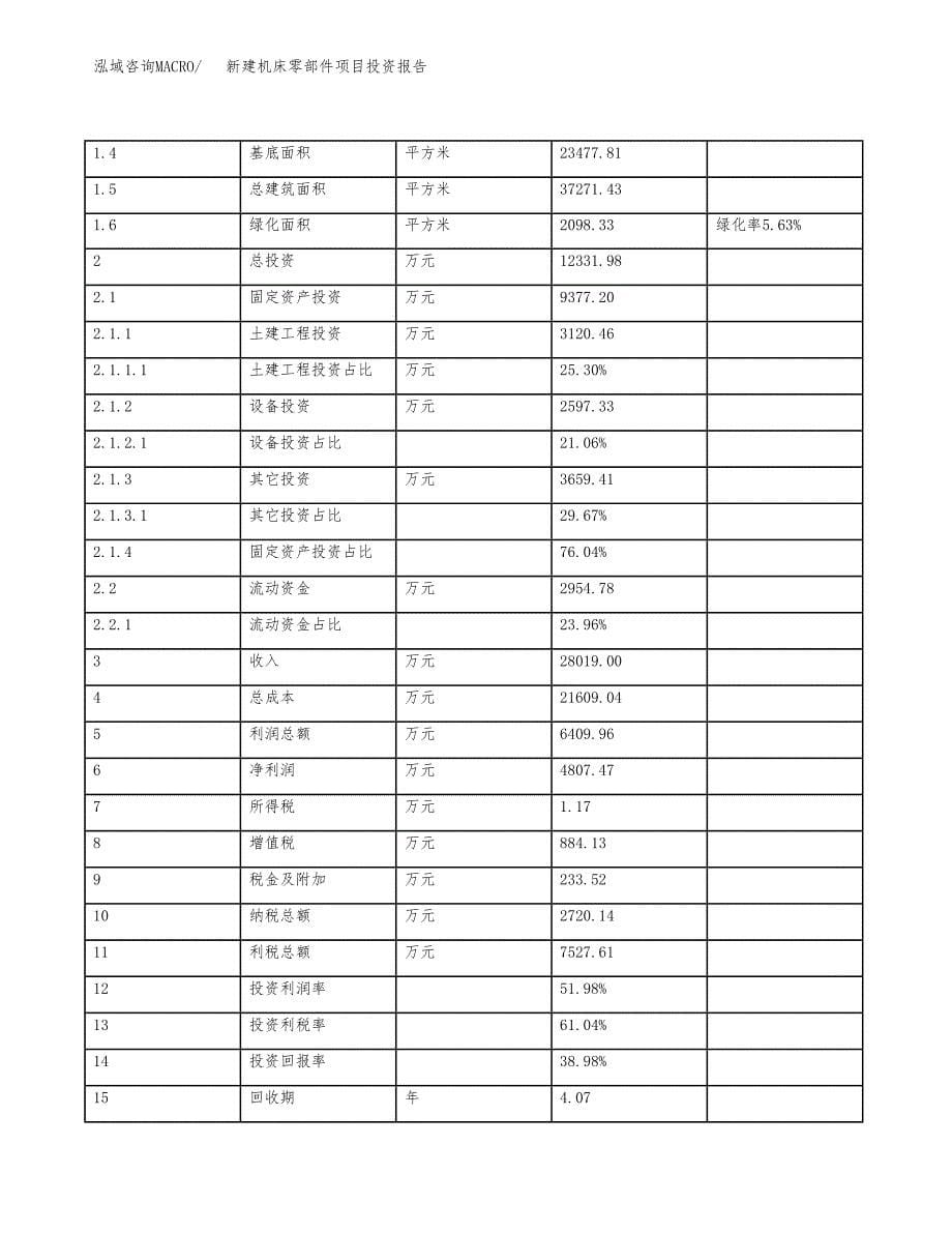 新建机床零部件项目投资报告(项目申请).docx_第5页