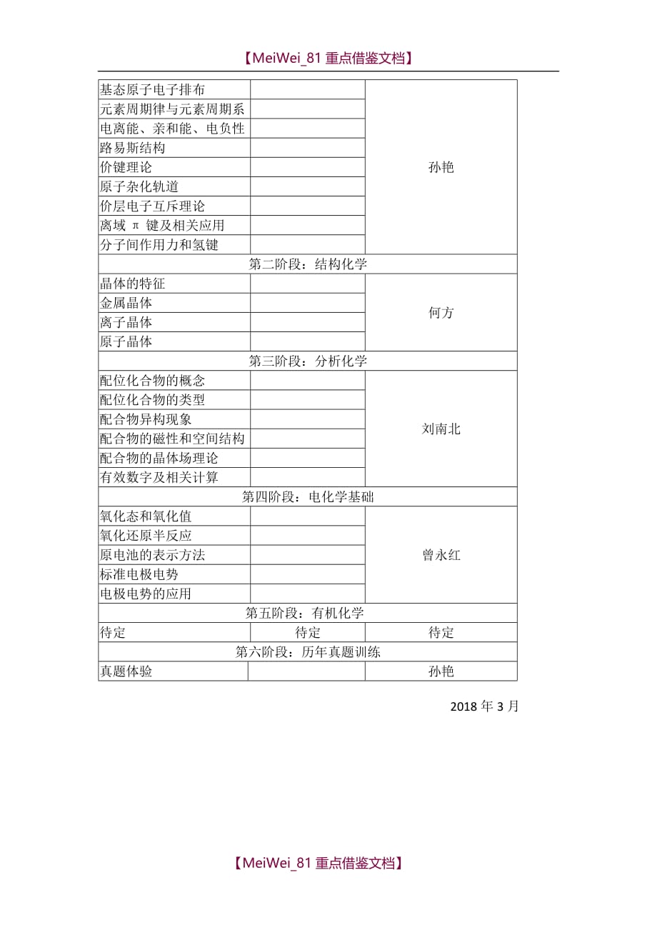 【7A文】化学奥赛培训方案_第3页