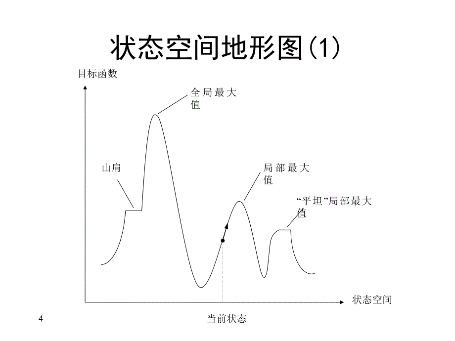 5.局部搜索算法_第4页