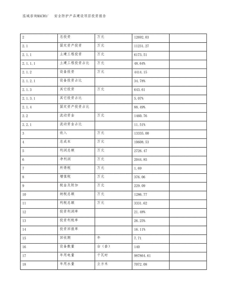 安全防护产品建设项目投资报告.docx_第5页