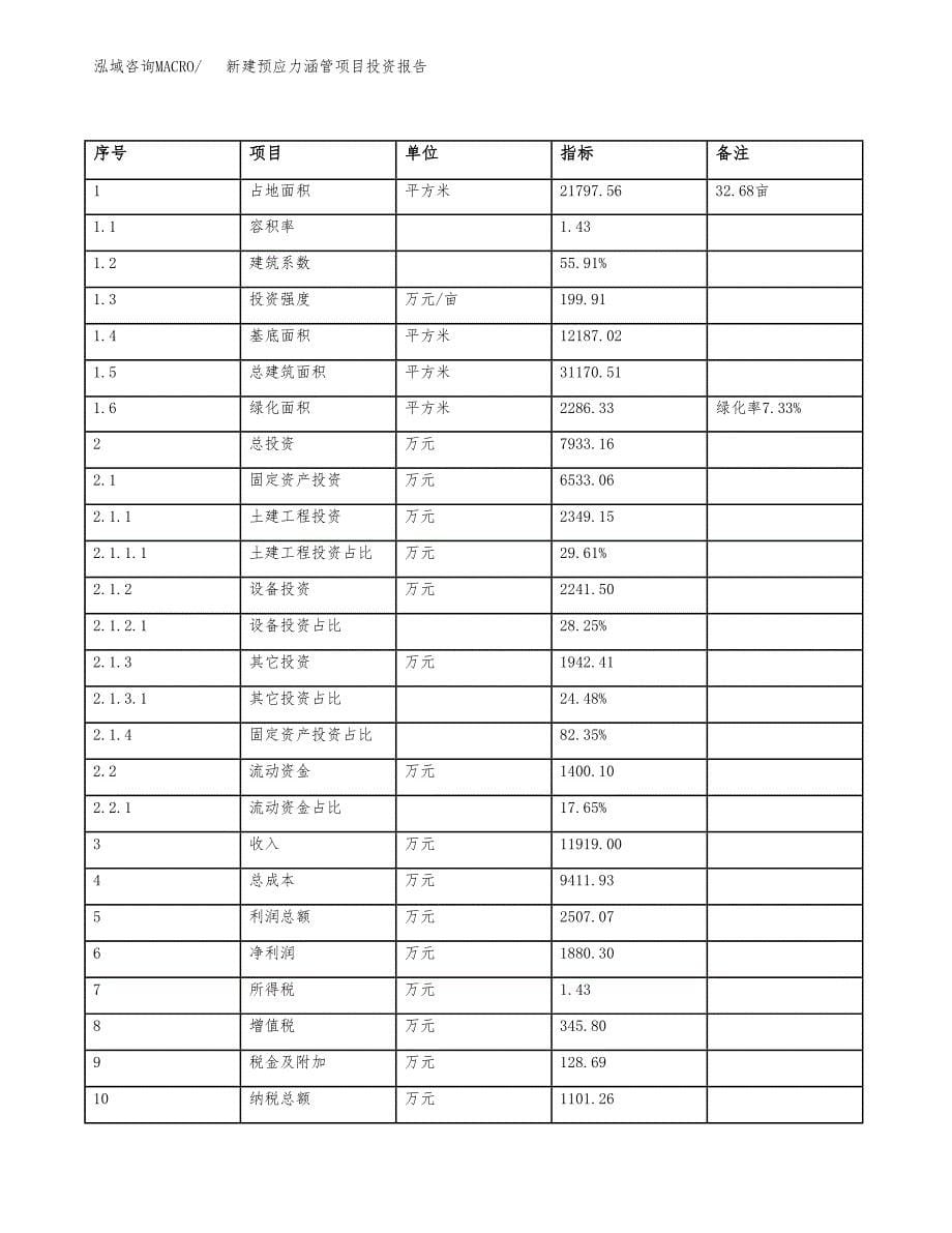 新建预应力涵管项目投资报告(项目申请).docx_第5页