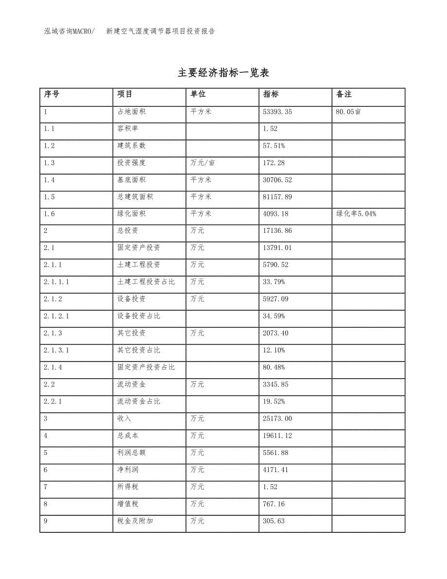 新建空气湿度调节器项目投资报告(项目申请).docx_第5页