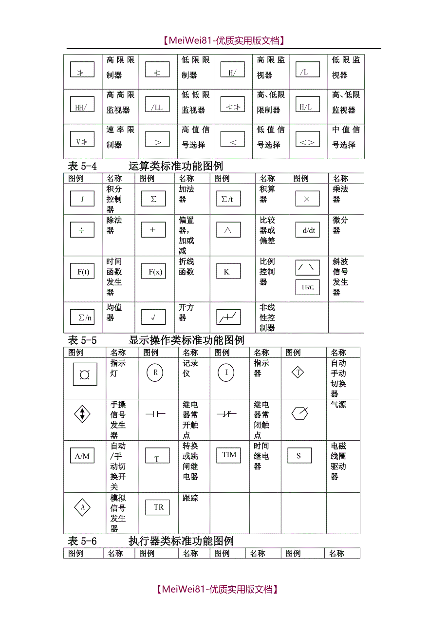 【8A版】SAMA图教程_第3页