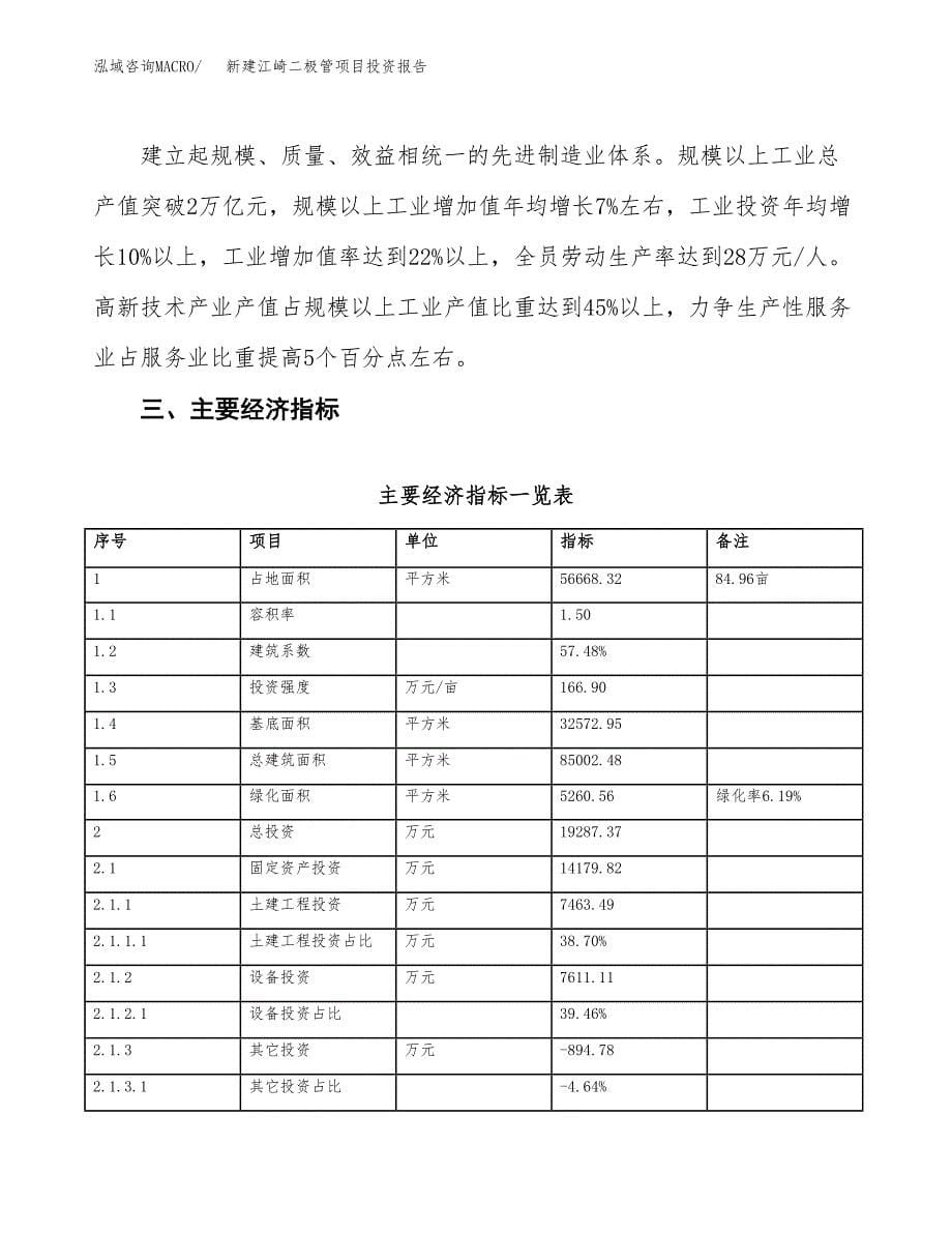 新建江崎二极管项目投资报告(项目申请).docx_第5页