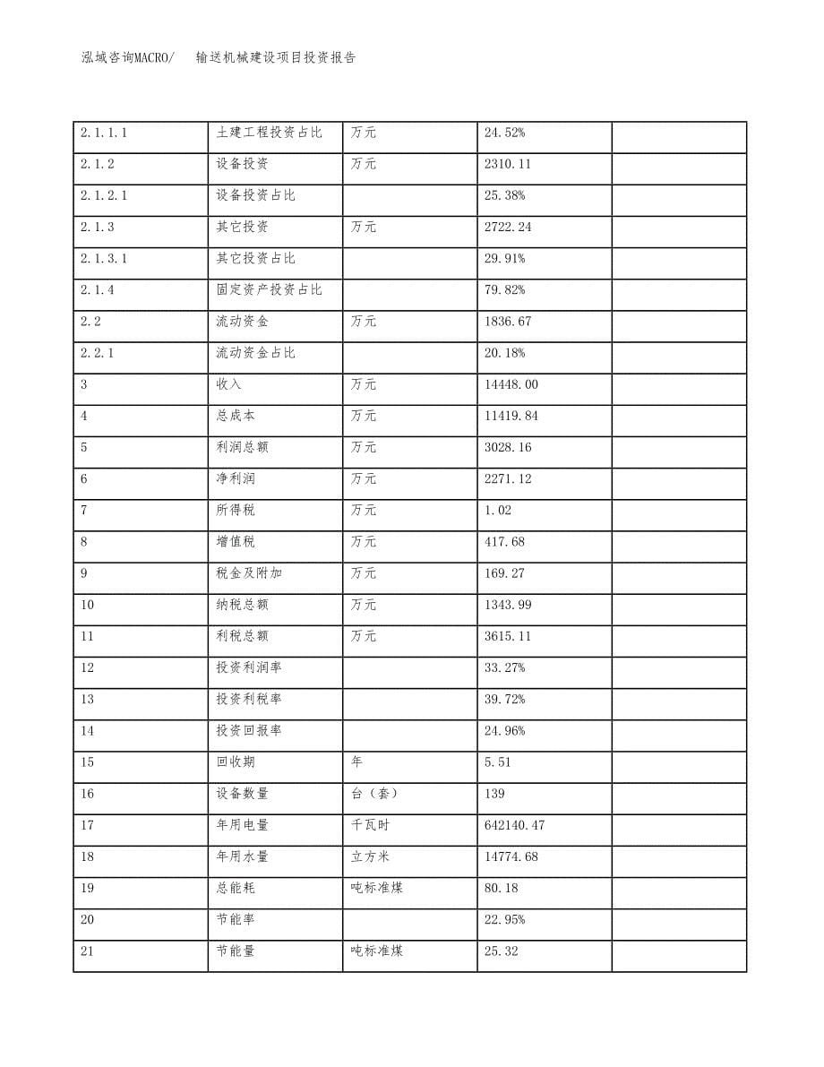 输送机械建设项目投资报告.docx_第5页