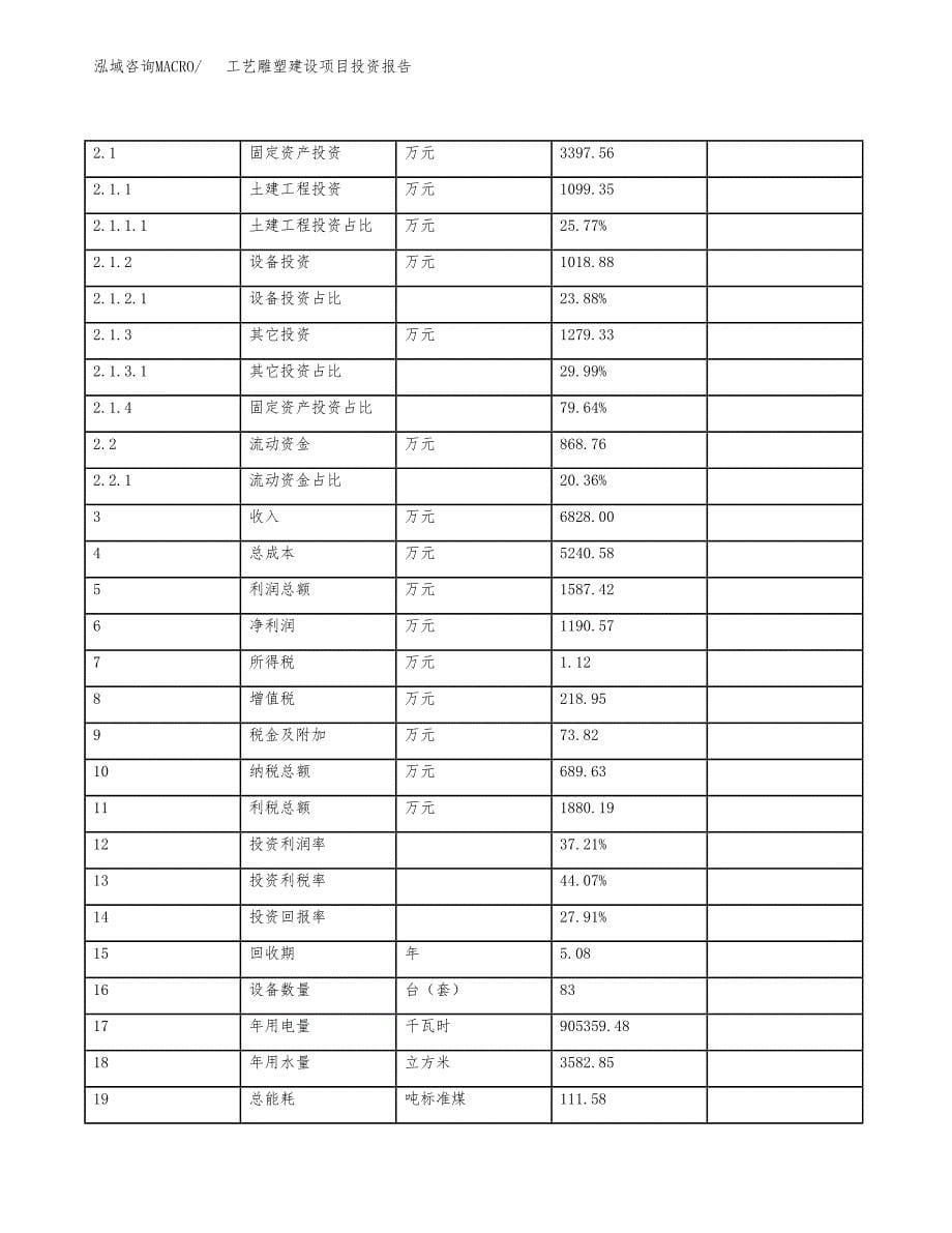 工艺雕塑建设项目投资报告.docx_第5页