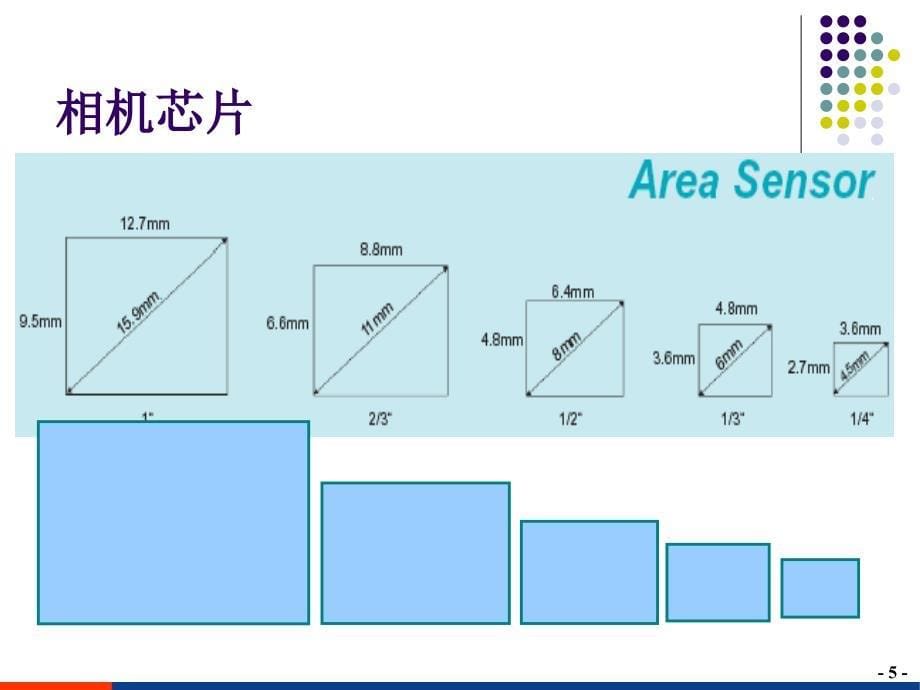 1_工业相机原理及选型指导_第5页