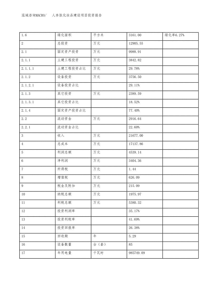 人参肽化妆品建设项目投资报告.docx_第5页