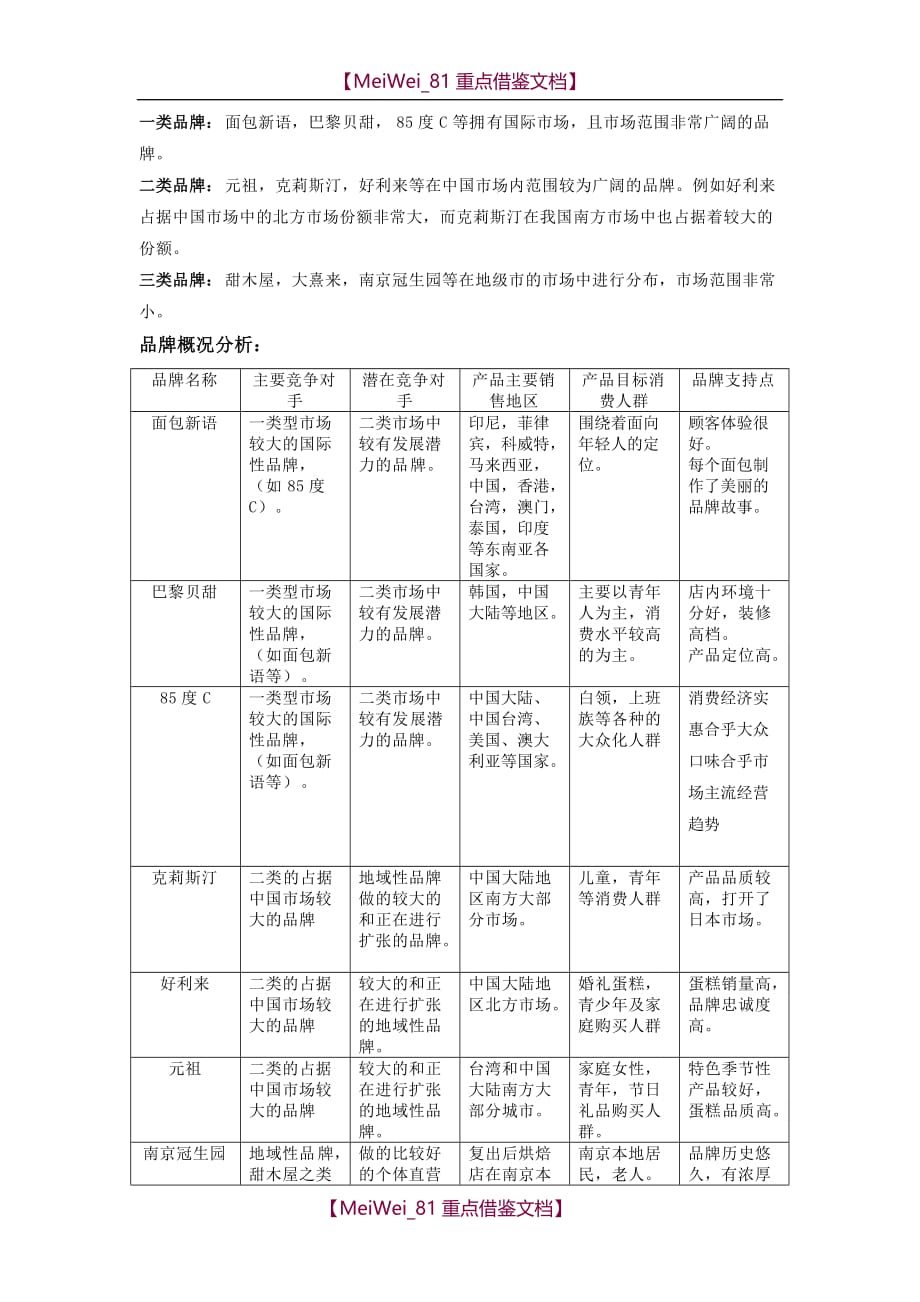 【7A文】烘焙市场竞品分析报告_第2页