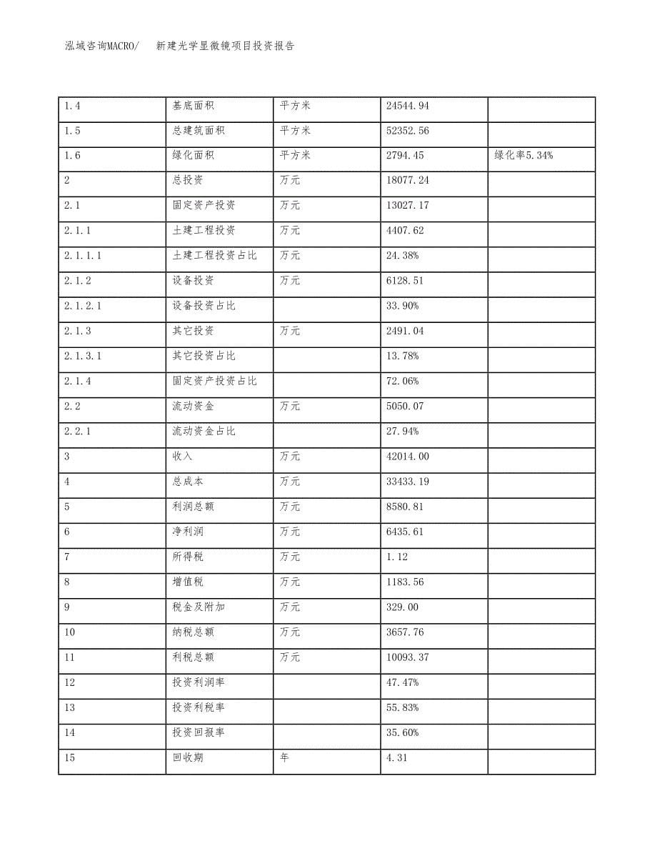 新建光学显微镜项目投资报告(项目申请).docx_第5页